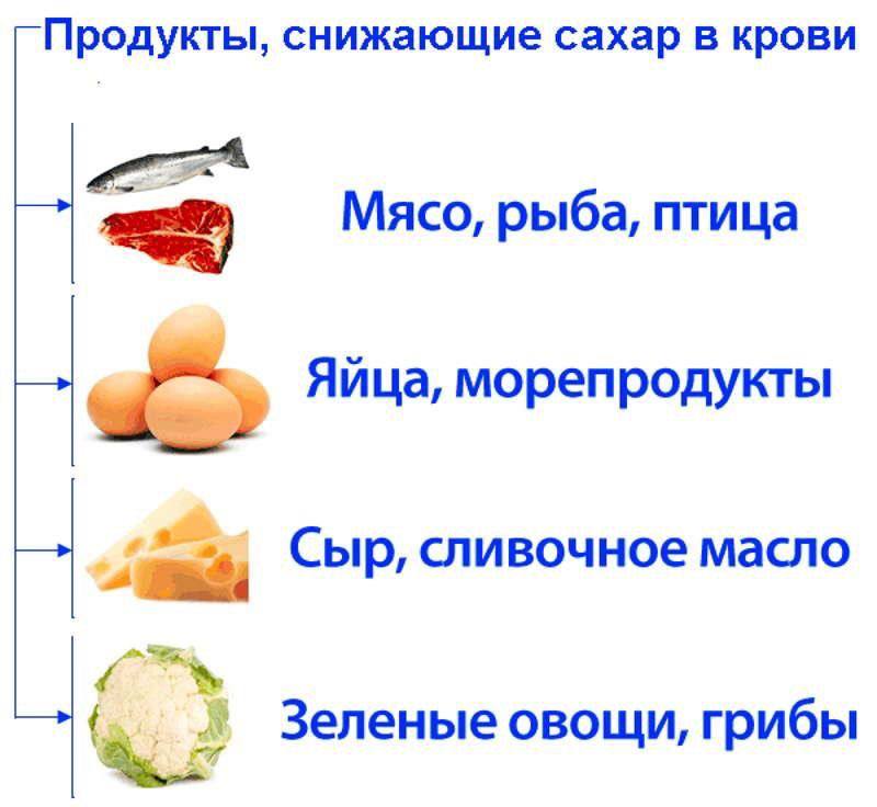 Как предотвратить скачки сахара и поддержать здоровье