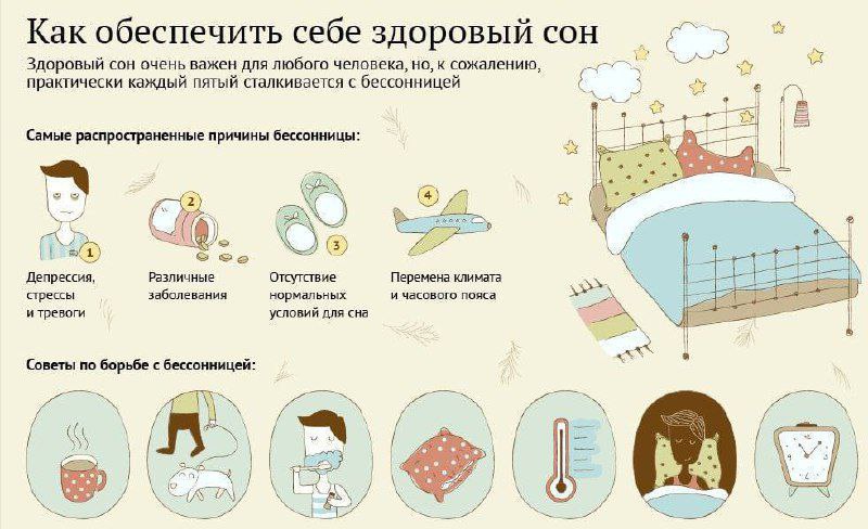 Время отхода ко сну и здоровье сердца: важность правильного режима