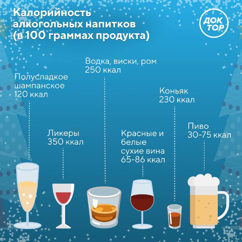 Советы по умеренному употреблению алкоголя во время праздников