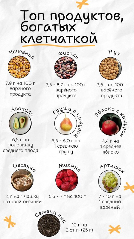 Клетчатка: польза для здоровья и лучшие продукты-источники